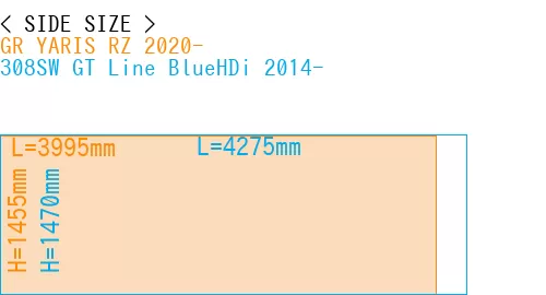 #GR YARIS RZ 2020- + 308SW GT Line BlueHDi 2014-